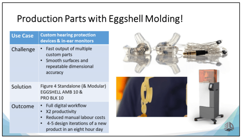 Case study overview - Eggshell molding - Landré