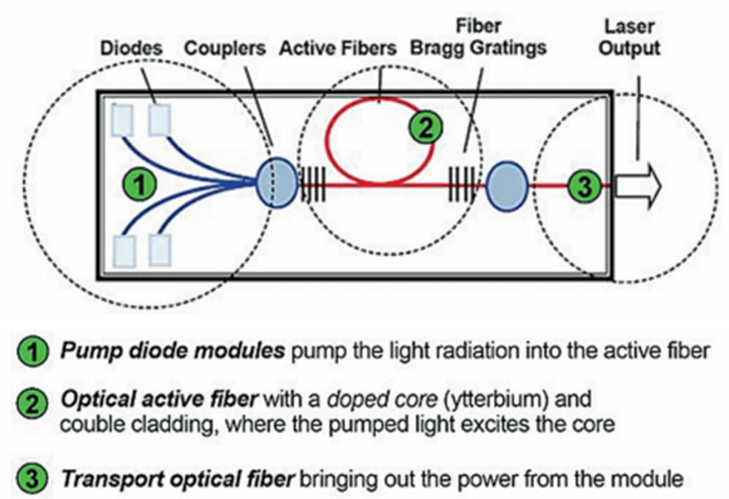 Uitleg over fiberlaser technologie bij Landré